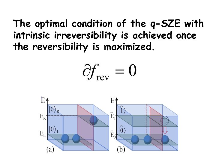 The optimal condition of the q-SZE with intrinsic irreversibility is achieved once the reversibility