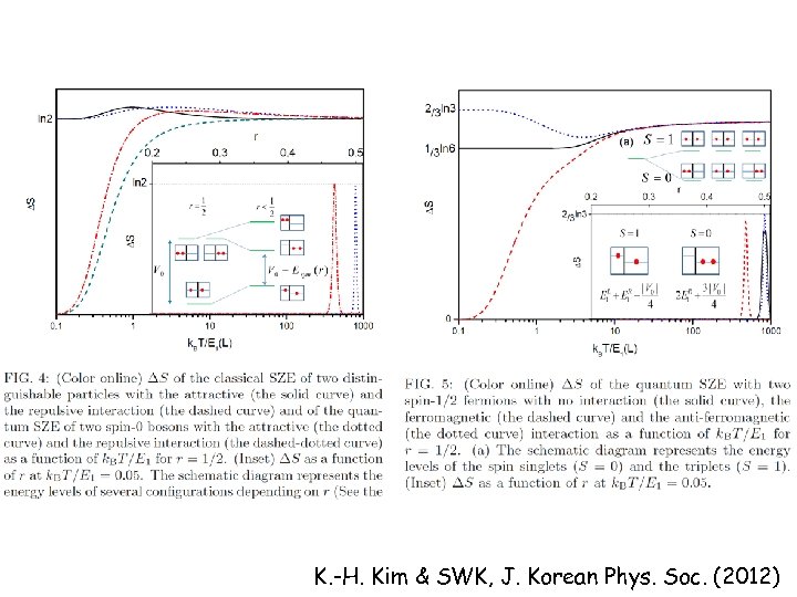 K. -H. Kim & SWK, J. Korean Phys. Soc. (2012) 