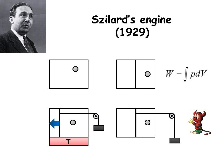 Szilard’s engine (1929) T 