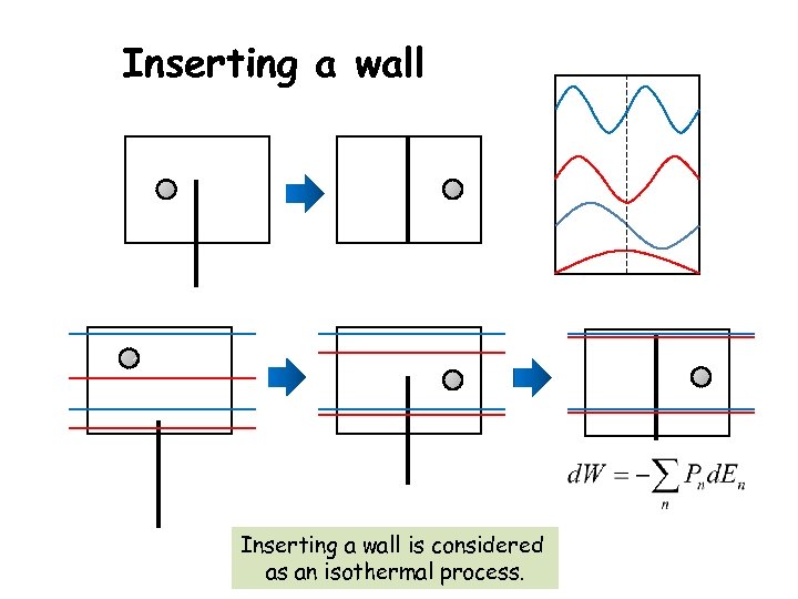 Inserting a wall is considered as an isothermal process. 