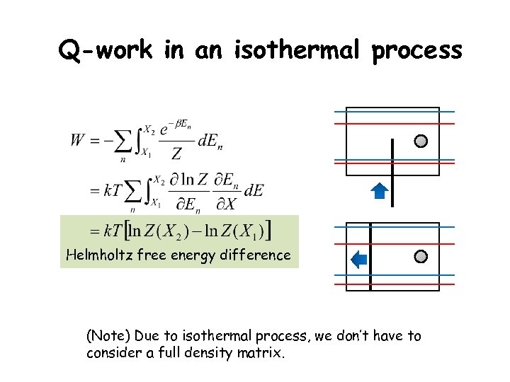 Q-work in an isothermal process Helmholtz free energy difference (Note) Due to isothermal process,