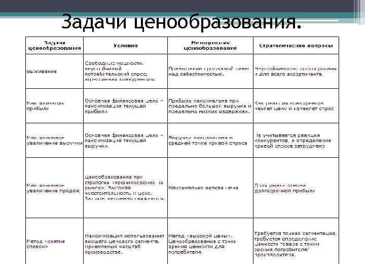 Задачи ценообразования. 