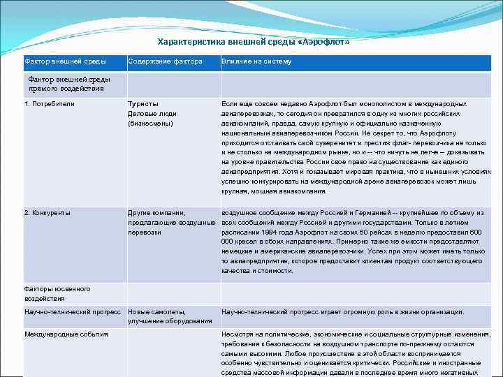 Бизнес план характеристика потребителей