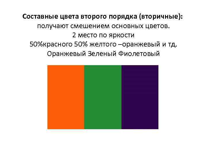 Составные цвета второго порядка (вторичные): получают смешением основных цветов. 2 место по яркости 50%красного