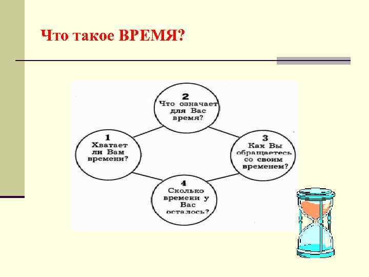 Что такое ВРЕМЯ? 