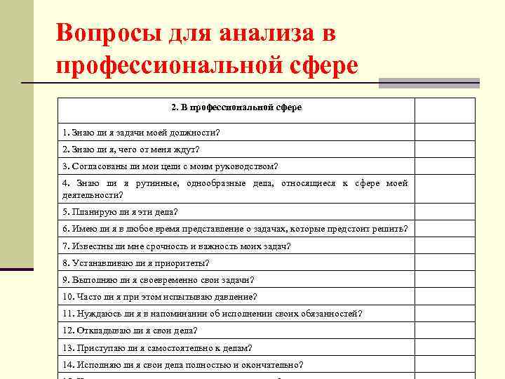 Вопросы для анализа в профессиональной сфере 2. В профессиональной сфере 1. Знаю ли я