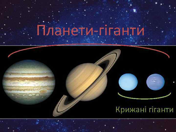Планети-гіганти Крижані гіганти 