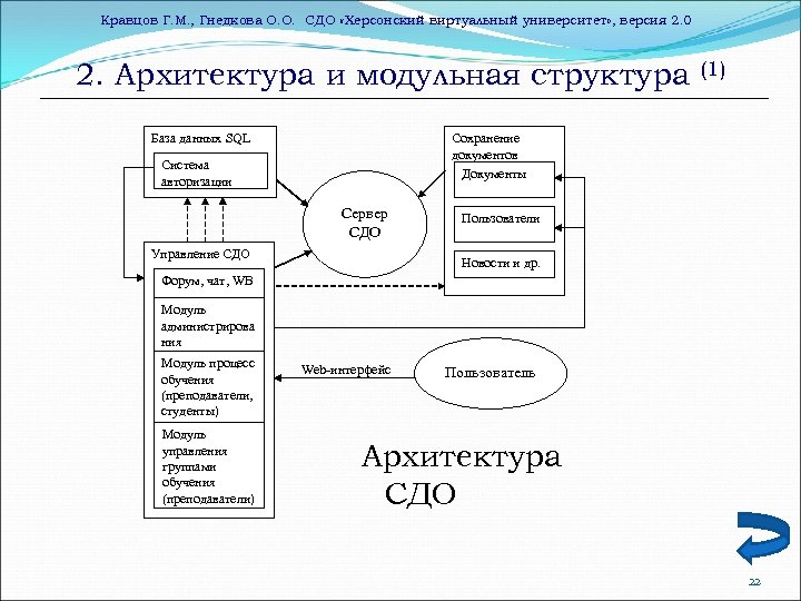 Кравцов Г. М. , Гнедкова О. О. СДО «Херсонский виртуальный университет» , версия 2.