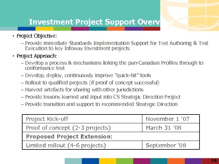 Investment Project Support Overview • Project Objective: – Provide immediate Standards Implementation Support for