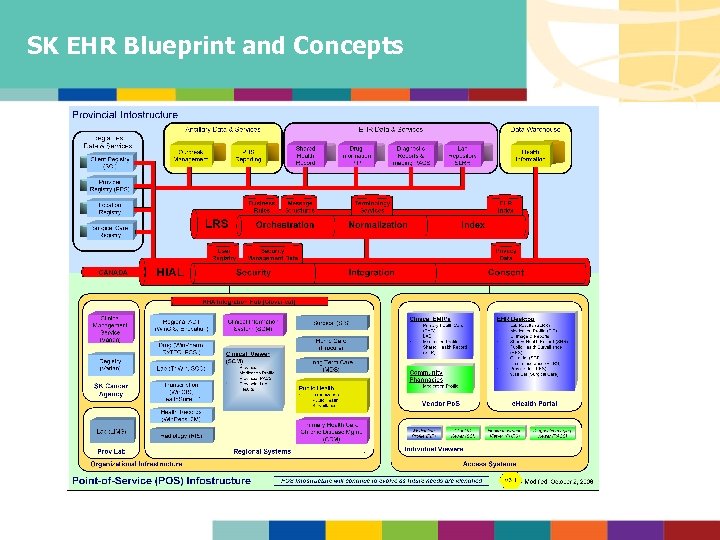 SK EHR Blueprint and Concepts 