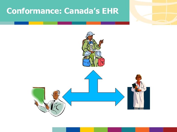 Conformance: Canada’s EHR 