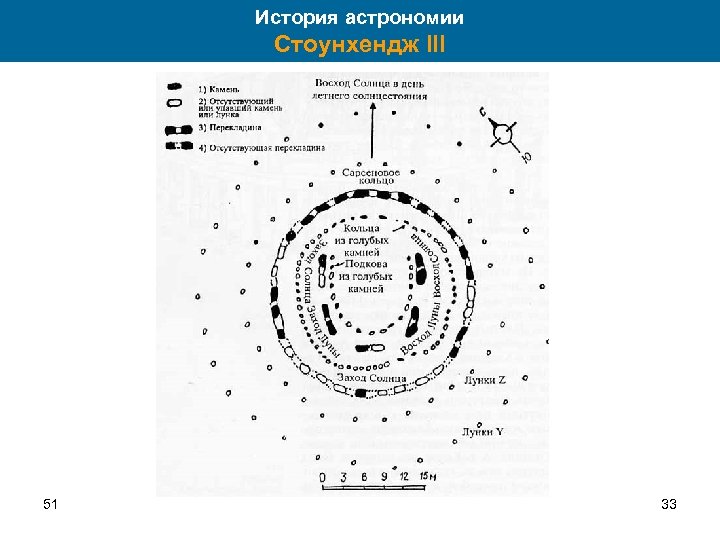 История астрономии Стоунхендж III 51 33 