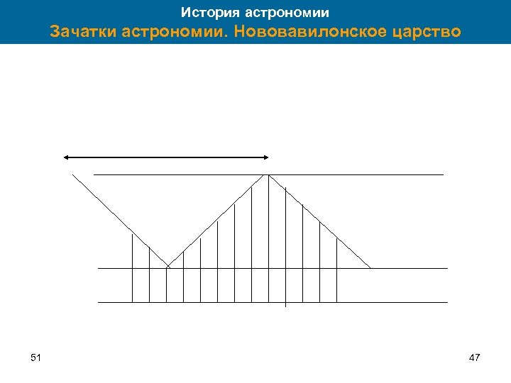 История астрономии Зачатки астрономии. Нововавилонское царство 51 47 