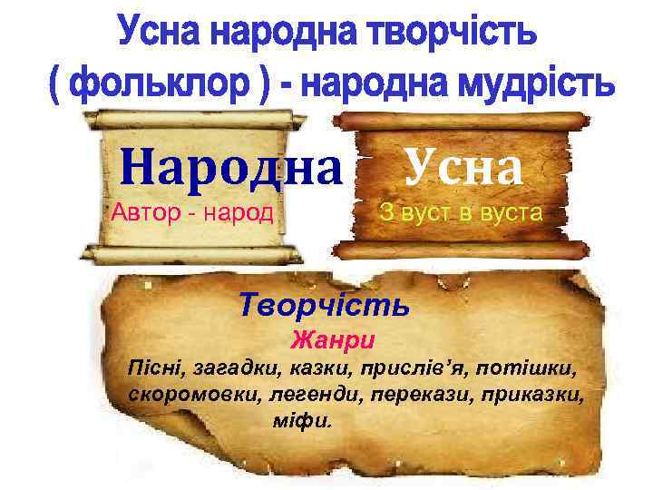 Народна Усна З вуст в вуста Автор - народ Творчість Жанри Пісні, загадки, казки,