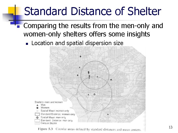 Standard Distance of Shelter n Comparing the results from the men-only and women-only shelters
