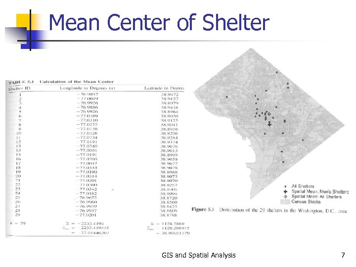 Mean Center of Shelter GIS and Spatial Analysis 7 