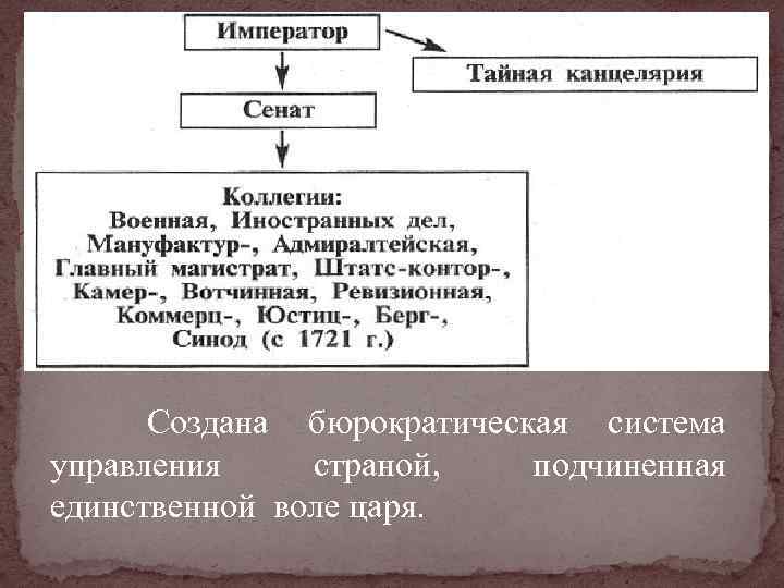  Создана бюрократическая система управления страной, подчиненная единственной воле царя. 