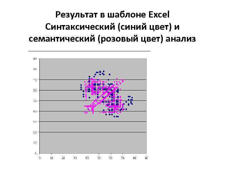 Результат в шаблоне Excel Синтаксический (синий цвет) и семантический (розовый цвет) анализ 