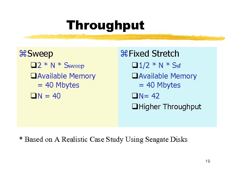 Throughput z Sweep q 2 * N * Ssweep q. Available Memory = 40