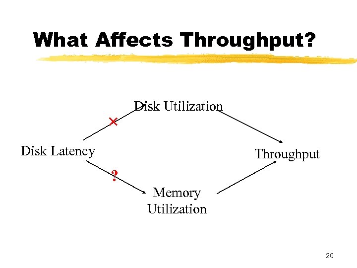 What Affects Throughput? × Disk Utilization Disk Latency Throughput ? Memory Utilization 20 