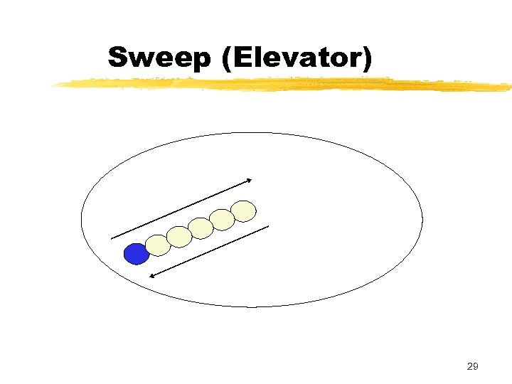 Sweep (Elevator) 29 