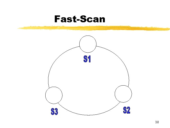 Fast-Scan 38 