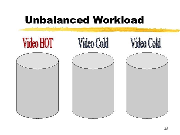 Unbalanced Workload 48 