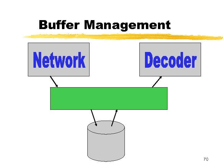 Buffer Management 70 