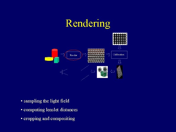 Rendering • sampling the light field • computing lenslet distances • cropping and compositing