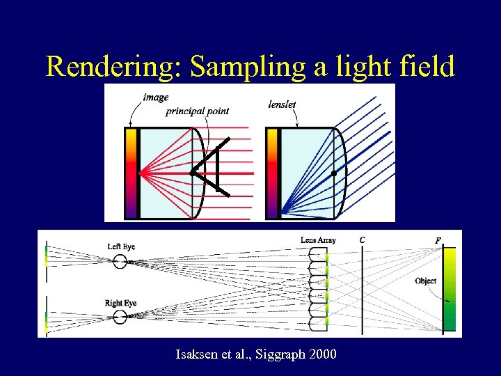 Rendering: Sampling a light field Isaksen et al. , Siggraph 2000 