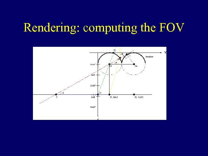 Rendering: computing the FOV 