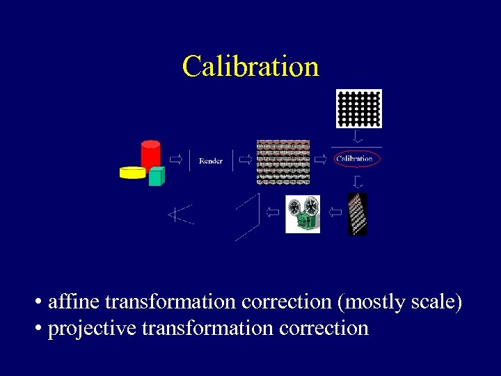 Calibration • affine transformation correction (mostly scale) • projective transformation correction 