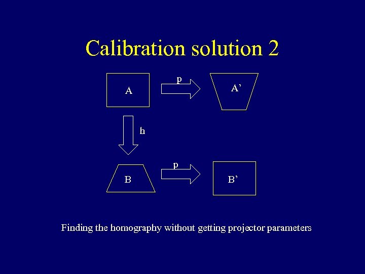 Calibration solution 2 p A A’ h p B B’ Finding the homography without