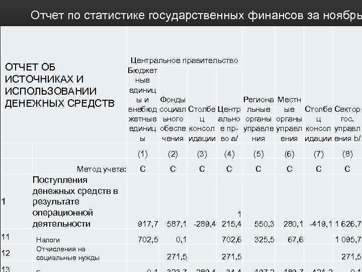 Отчет по статистике государственных финансов за ноябрь ОТЧЕТ ОБ ИСТОЧНИКАХ И ИСПОЛЬЗОВАНИИ ДЕНЕЖНЫХ СРЕДСТВ