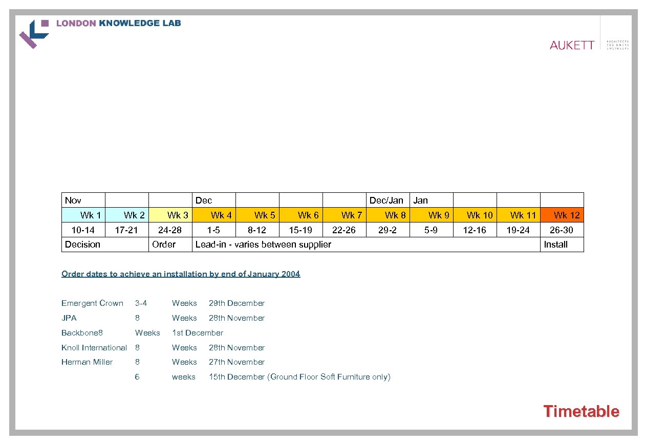 Nov Dec Wk 1 10 -14 Wk 2 17 -21 Decision Wk 3 Wk