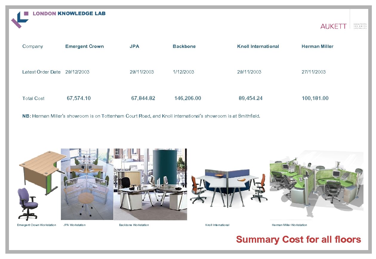 Company Emergent Crown JPA Backbone Knoll International Herman Miller Latest Order Date 29/12/2003 29/11/2003