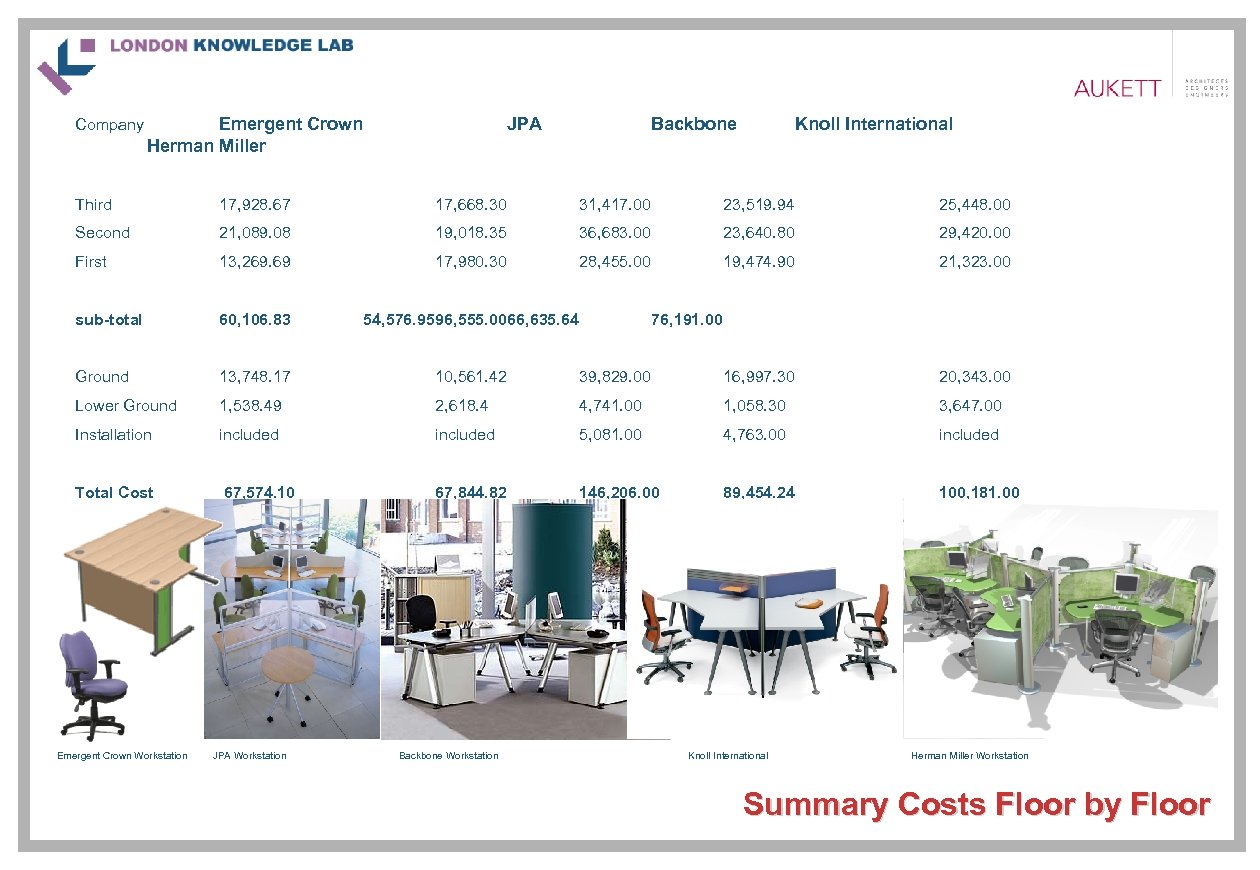 Company Emergent Crown Herman Miller JPA Backbone Knoll International Third 17, 928. 67 17,