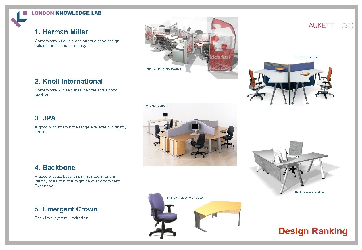 1. Herman Miller Contemporary flexible and offers a good design solution and value for