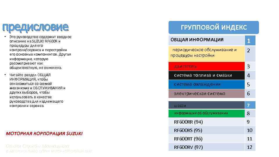 предисловие Это руководство содержит вводное описание на SUZUKI RF 600 R и процедуры для