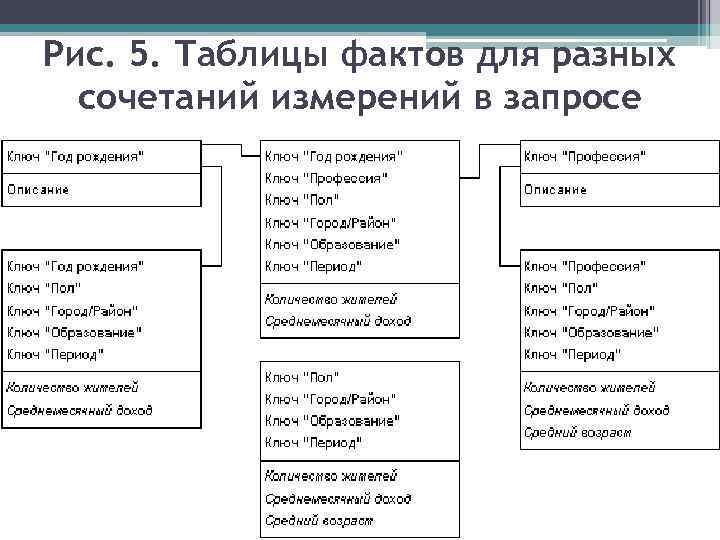 Таблица фактов. Таблицы фактов и измерений. Пример таблицы фактов и измерений в хранилищах данных. Таблица фактов и таблицы измерений. Пример таблицы фактов.