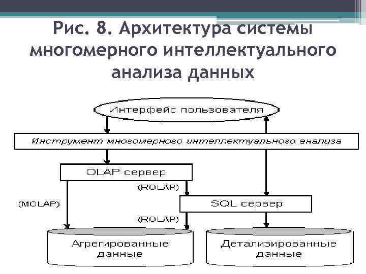 Модели интеллектуального анализа данных