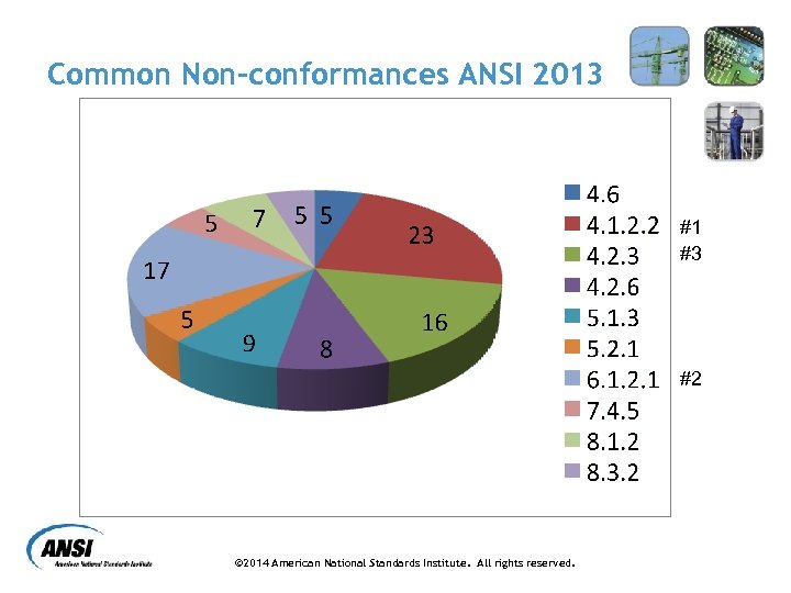 Common Non-conformances ANSI 2013 #1 #3 #2 © 2014 American National Standards Institute. All