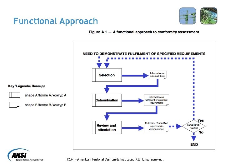 Functional Approach © 2014 American National Standards Institute. All rights reserved. 