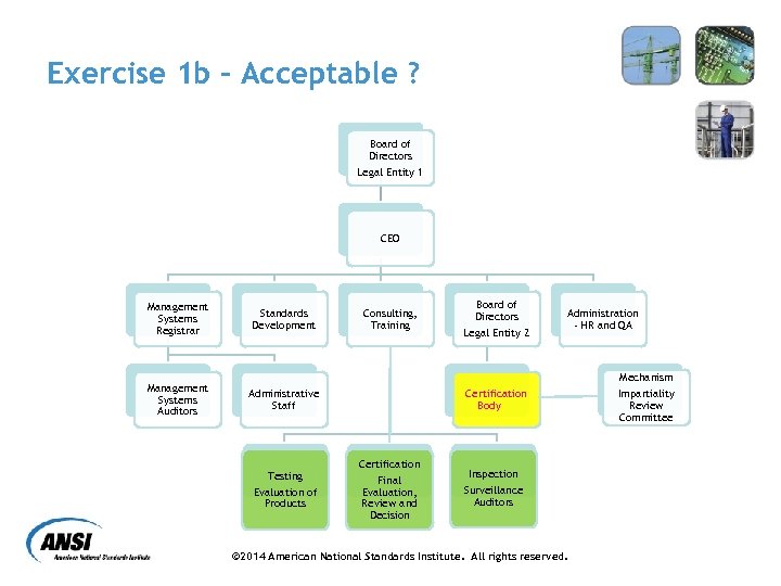 Exercise 1 b – Acceptable ? Board of Directors Legal Entity 1 CEO Management