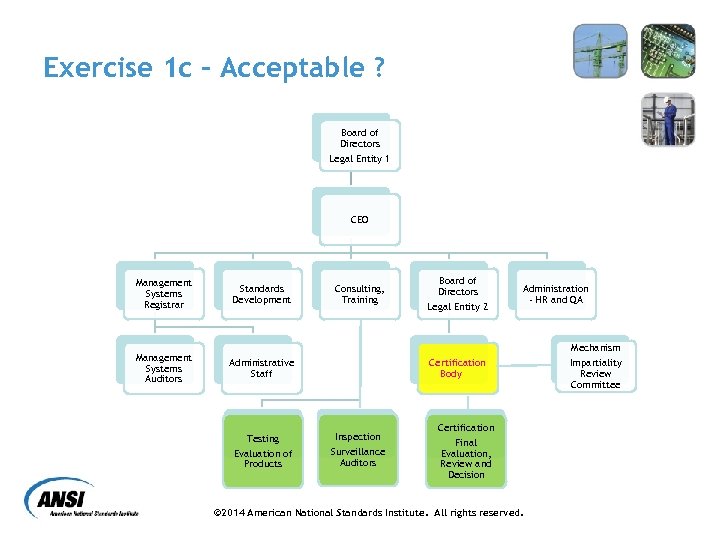 Exercise 1 c – Acceptable ? Board of Directors Legal Entity 1 CEO Management