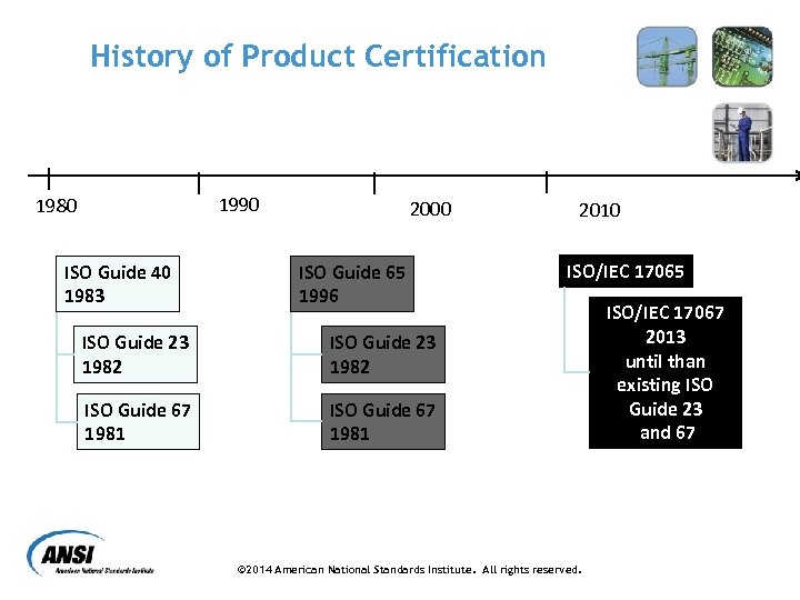 History of Product Certification 1990 1980 ISO Guide 40 1983 2000 ISO Guide 65
