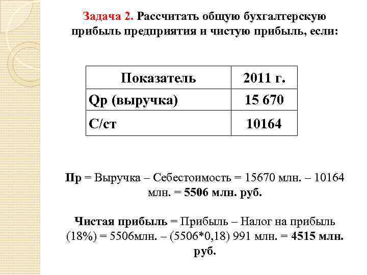 Задача 2. Рассчитать общую бухгалтерскую прибыль предприятия и чистую прибыль, если: Показатель 2011 г.