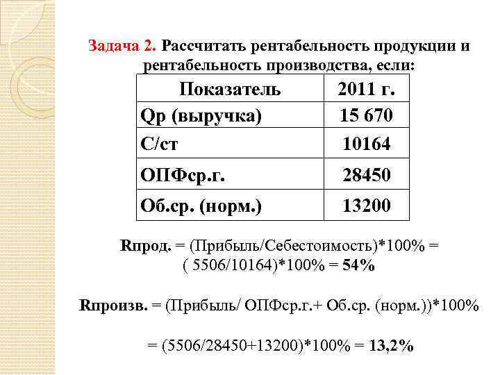 Прибыль от реализации себестоимость. Рентабельность пример расчета. Рентабельность продукции пример. Рентабельность товара пример расчета. Показатели рентабельности задачи.