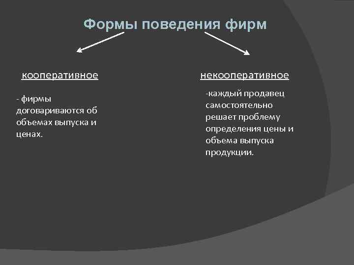 Формы поведения фирм кооперативное - фирмы договариваются об объемах выпуска и ценах. некооперативное -каждый