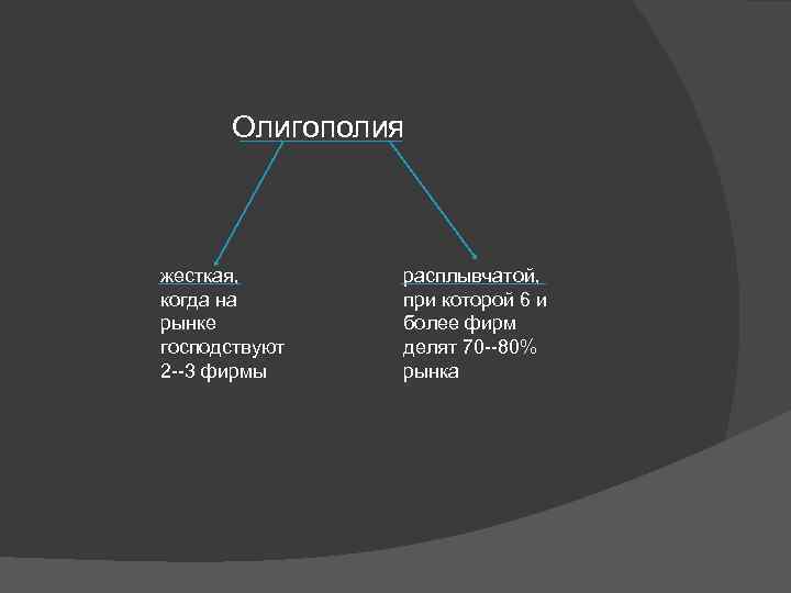 Олигополия жесткая, когда на рынке господствуют 2 --3 фирмы расплывчатой, при которой 6 и